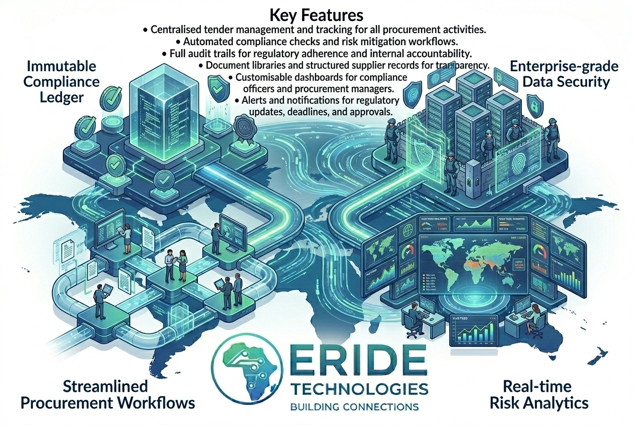 Compliance & Procurement Features