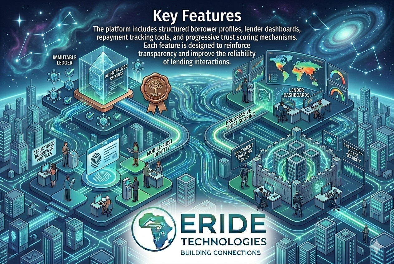 Lender dashboard and repayment tracking