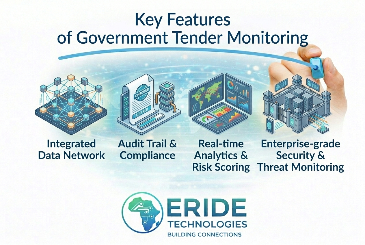 Key Features of Tender Monitoring