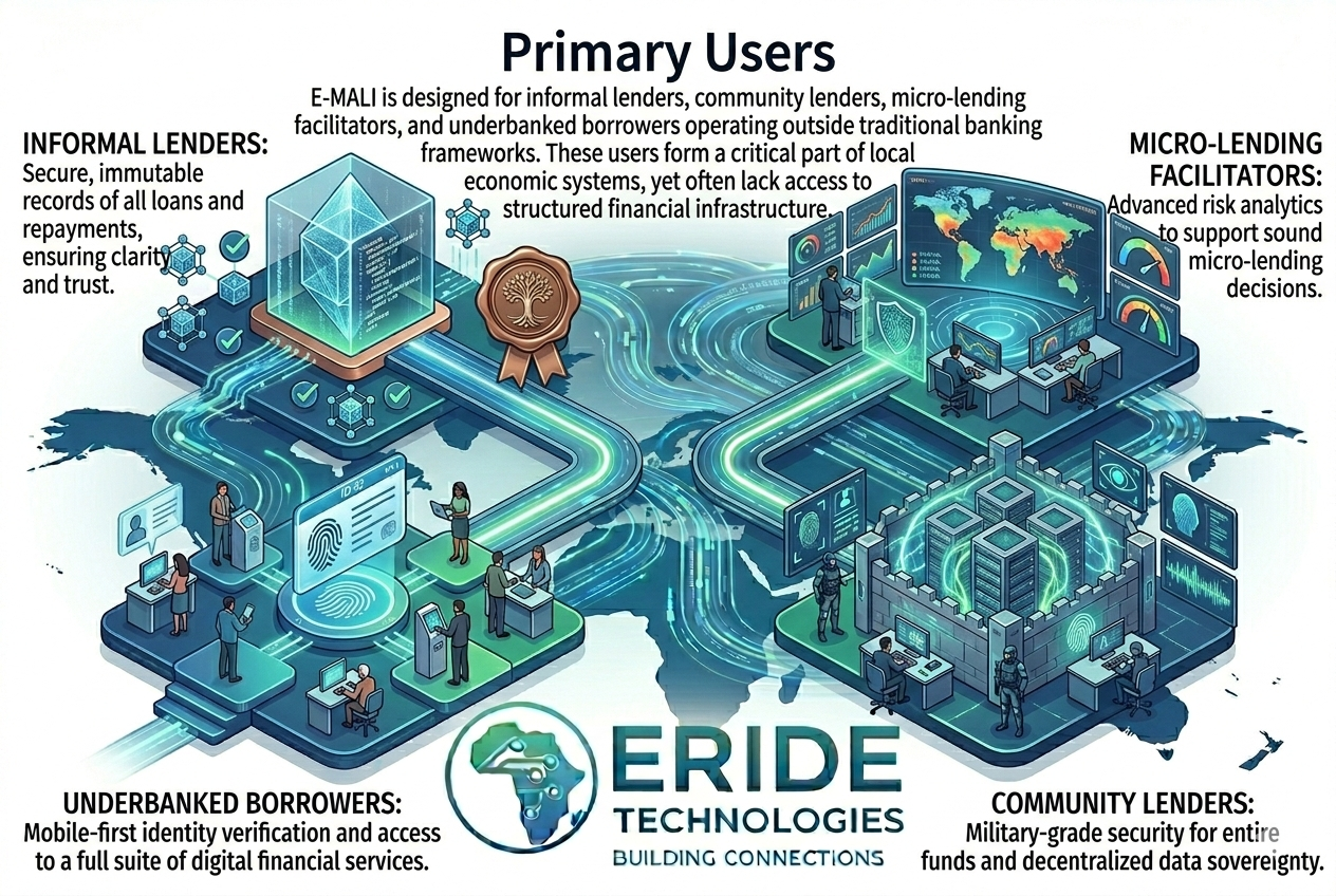 Community lenders and borrowers